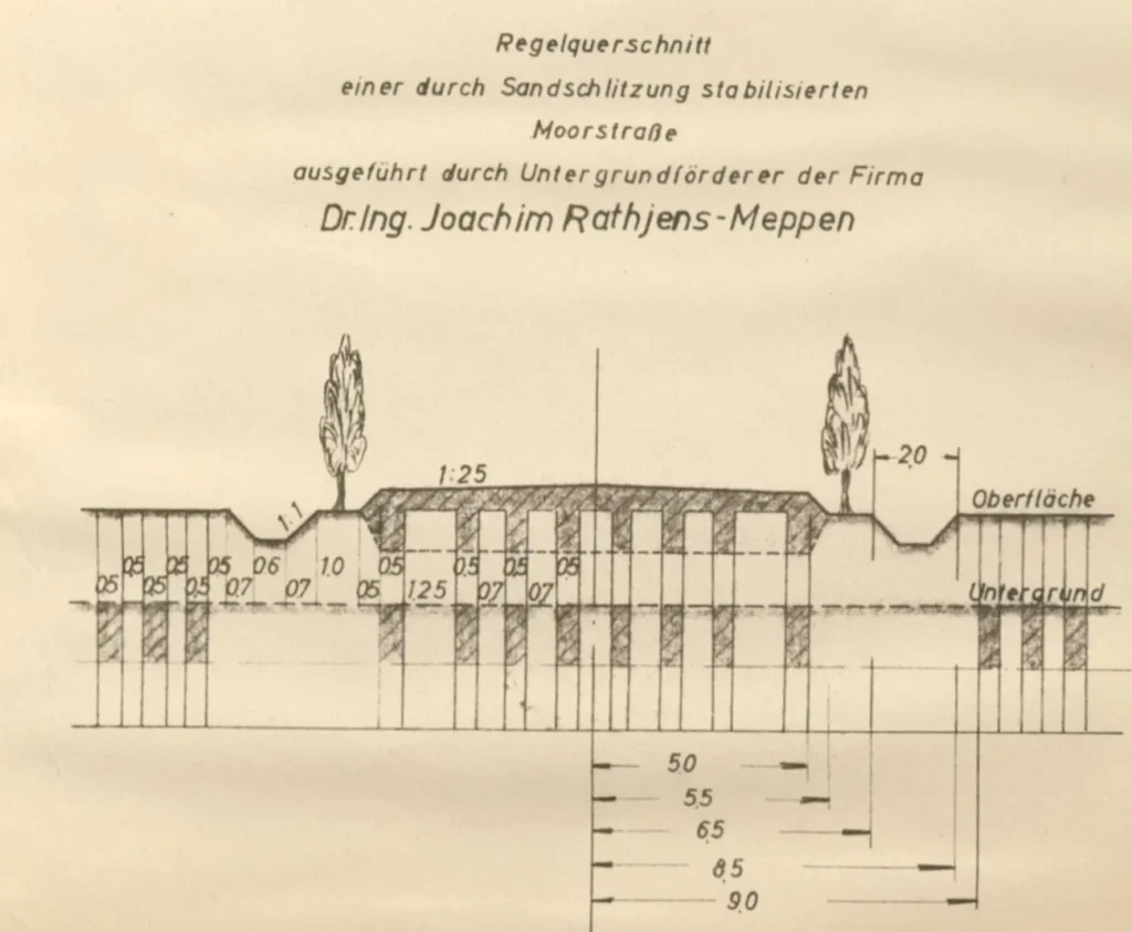 Technische Zeichnung des Regelquerschnitts einer durch Sandschlitzung stabilisierten Moorstraße der Firma Dr. Ing. Rathjens, Meppen.