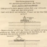 Technische Zeichnung zeigt den Untergrundförderer der Firma Rathjens beim Sandstreuen auf Moorflächen mit 6 Meter Arbeitsbreite.