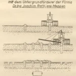 Technische Zeichnung zeigt das Moorschlitzverfahren zum Straßenbau im Moor mit dem Untergrundförderer der Firma Rathjens.
