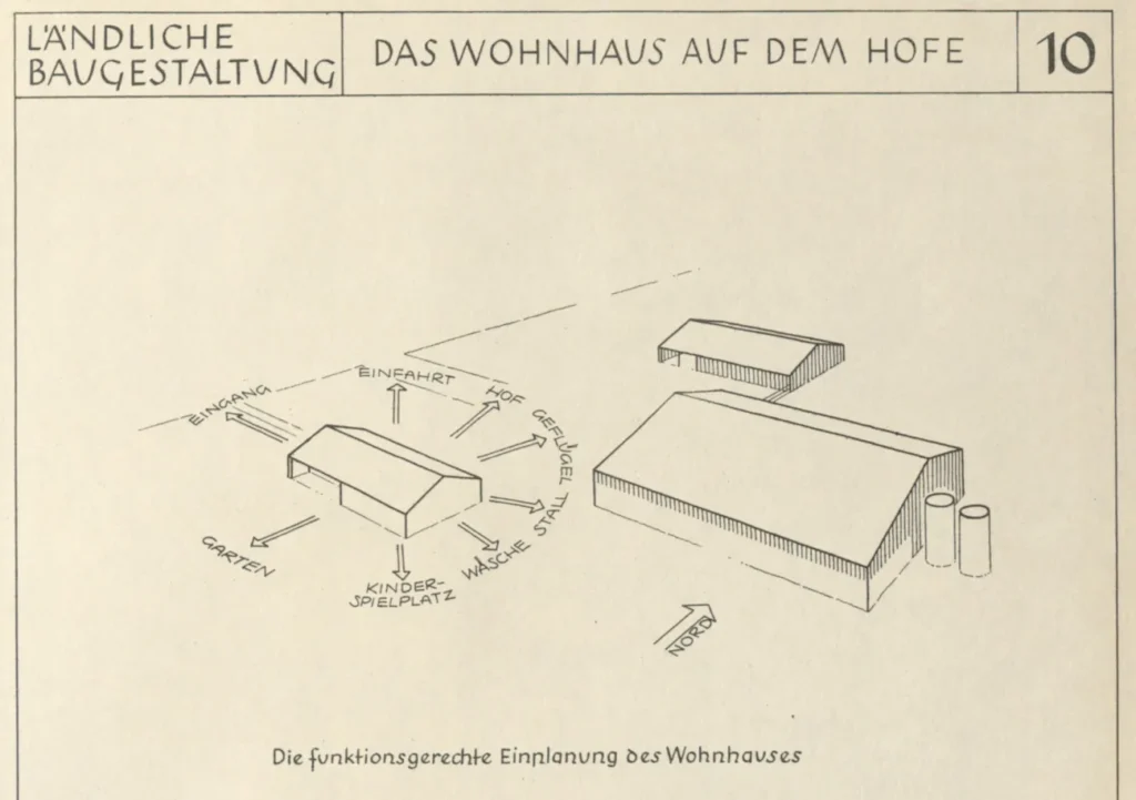 Schematische Zeichnung eines Bauernhofs mit Funktionsbereichen wie Eingang, Hof, Stall und Garten, beschriftet auf Deutsch.