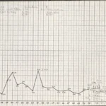 Handgezeichnetes Liniendiagramm zeigt Ausgaben des Emslandplans von 1950 bis 1971 mit Höchstwert 2,35 Mio. DM im Jahr 1961.
