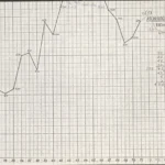 Liniendiagramm zeigt Fördermittel für Aschendorf-Hümmling von 1950 bis 1978, gesamt 135,84 Millionen DM.