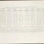 Tabelle zeigt die Verteilung der Emsland-Sondermittel in Mio. DM auf neun Landkreise von 1950 bis 1978.