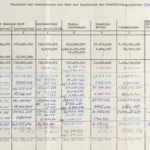 Historische Kostentabelle der Emsland GmbH zeigt Bundes- und Landesmittel sowie Gesamtkosten von 1950 bis 1977.