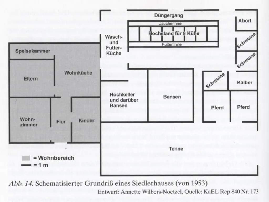 Schematischer Grundriss eines Siedlerhauses von 1953 mit Wohnbereich, Kuhstall, Schweineställen und Tenne.