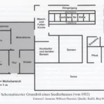 Schematischer Grundriss eines Siedlerhauses von 1953 mit Wohnbereich, Kuhstall, Schweineställen und Tenne.