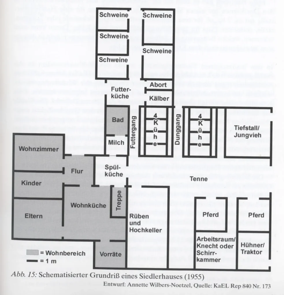 Schematischer Grundriss eines Siedlerhauses von 1955 mit Wohn-, Stall- und Lagerbereichen unter einem Dach.