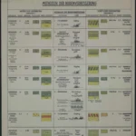 Lehrtafel der Emsland GmbH von 1970 zeigt Methoden der Moorkultivierung mit Bodenprofilzeichnungen und Geräteabbildungen.